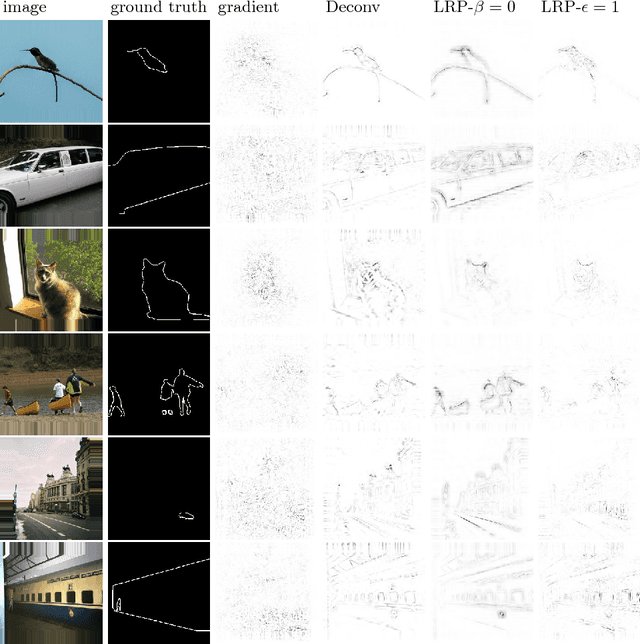 Figure 2 for Object Boundary Detection and Classification with Image-level Labels