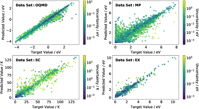 Figure 3 for Predicting materials properties without crystal structure: Deep representation learning from stoichiometry