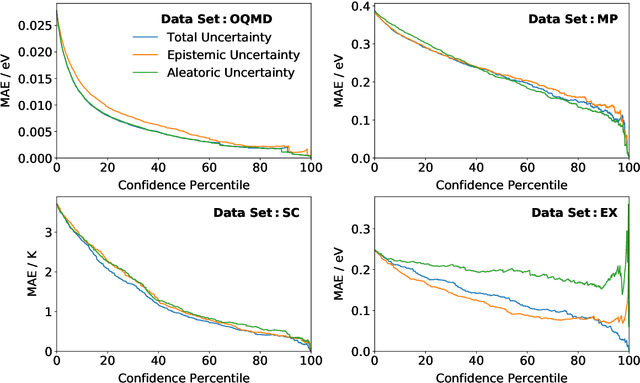 Figure 4 for Predicting materials properties without crystal structure: Deep representation learning from stoichiometry