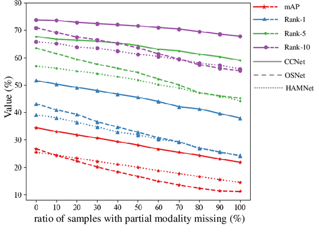 Figure 2 for Multi-spectral Vehicle Re-identification with Cross-directional Consistency Network and a High-quality Benchmark