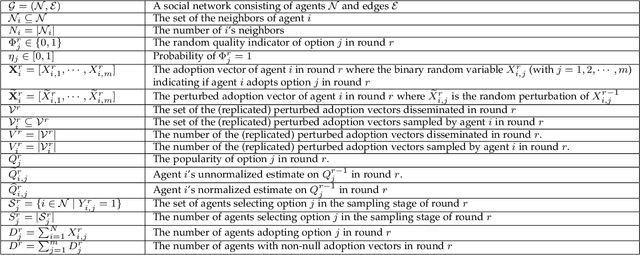 Figure 1 for A Distributed Privacy-Preserving Learning Dynamics in General Social Networks