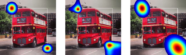Figure 1 for Parametric and Multivariate Uncertainty Calibration for Regression and Object Detection