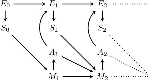 Figure 1 for Geometry of Friston's active inference