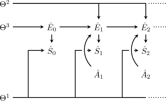 Figure 2 for Geometry of Friston's active inference