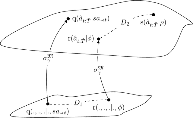 Figure 3 for Geometry of Friston's active inference