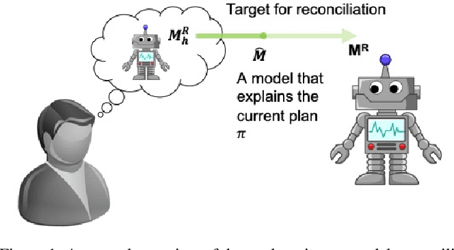 Figure 1 for Model-Free Model Reconciliation