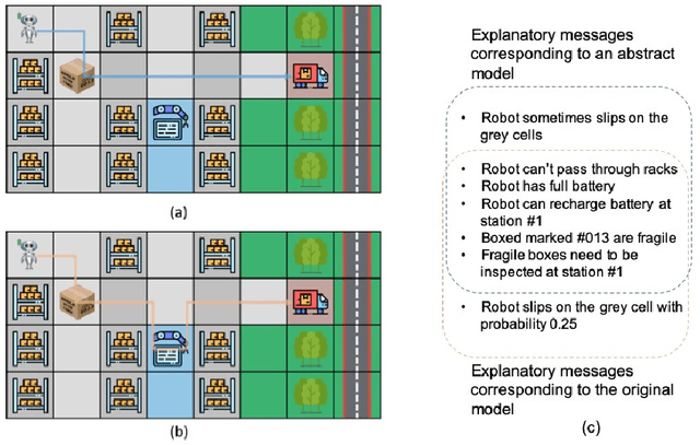 Figure 2 for Model-Free Model Reconciliation