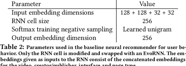 Figure 4 for Quantifying Long Range Dependence in Language and User Behavior to improve RNNs