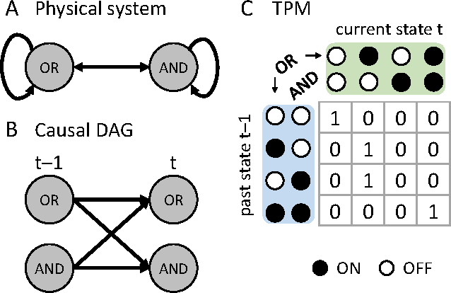 Figure 1 for What caused what? An irreducible account of actual causation