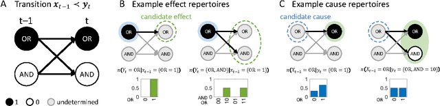 Figure 2 for What caused what? An irreducible account of actual causation