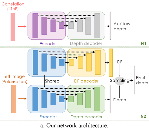 Figure 4 for CroMo: Cross-Modal Learning for Monocular Depth Estimation