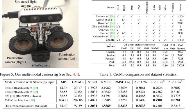 Figure 2 for CroMo: Cross-Modal Learning for Monocular Depth Estimation