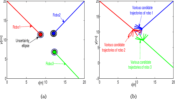 Figure 1 for Chance constraint based multi agent navigation under uncertainty