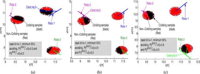 Figure 4 for Chance constraint based multi agent navigation under uncertainty