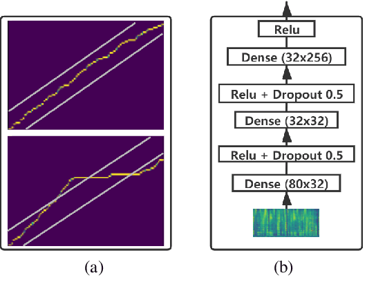 Figure 3 for MultiSpeech: Multi-Speaker Text to Speech with Transformer