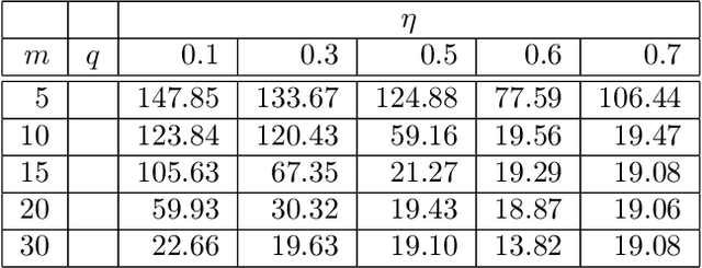 Figure 2 for How slow is slow? SFA detects signals that are slower than the driving force