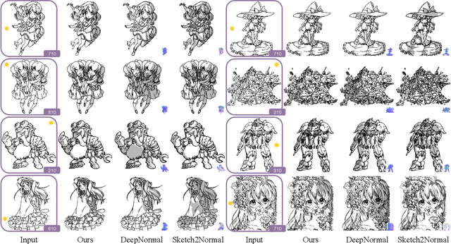 Figure 4 for Learning to Shade Hand-drawn Sketches