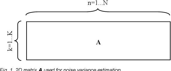 Figure 1 for Blind estimation of white Gaussian noise variance in highly textured images