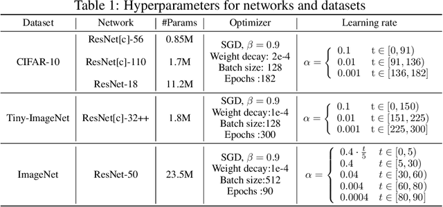 Figure 2 for Good Students Play Big Lottery Better