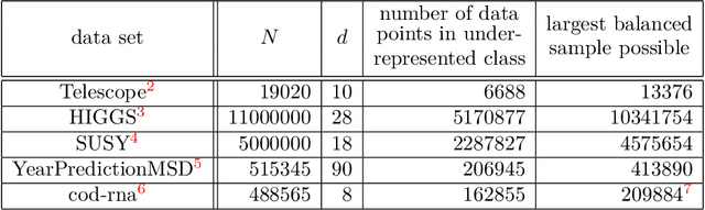 Figure 2 for Learning in High-Dimensional Feature Spaces Using ANOVA-Based Fast Matrix-Vector Multiplication