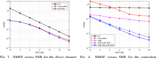Figure 3 for Deep Multi-Stage CSI Acquisition for Reconfigurable Intelligent Surface Aided MIMO Systems
