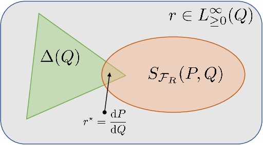 Figure 1 for Bridging the Gap Between $f$-GANs and Wasserstein GANs