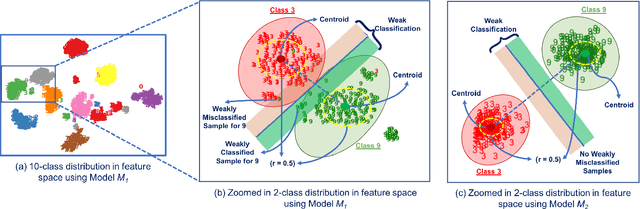 Figure 1 for Coverage Testing of Deep Learning Models using Dataset Characterization