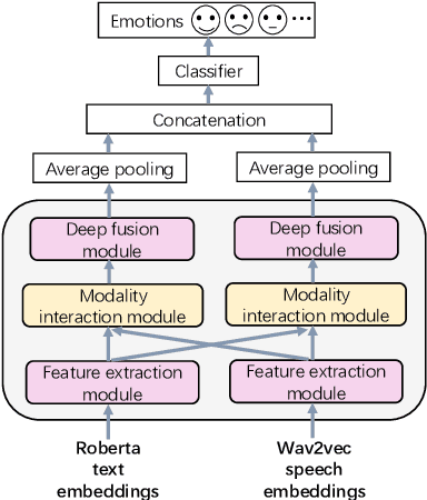 Figure 3 for Key-Sparse Transformer with Cascaded Cross-Attention Block for Multimodal Speech Emotion Recognition