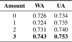 Figure 2 for Key-Sparse Transformer with Cascaded Cross-Attention Block for Multimodal Speech Emotion Recognition