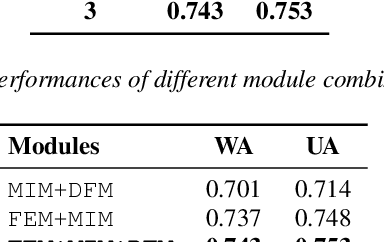 Figure 4 for Key-Sparse Transformer with Cascaded Cross-Attention Block for Multimodal Speech Emotion Recognition