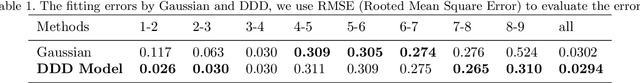 Figure 2 for A Deep Drift-Diffusion Model for Image Aesthetic Score Distribution Prediction