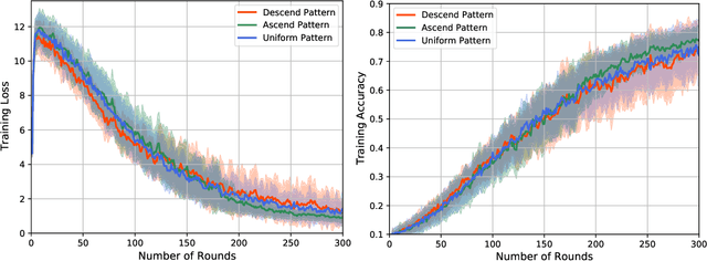 Figure 1 for Client Selection and Bandwidth Allocation in Wireless Federated Learning Networks: A Long-Term Perspective