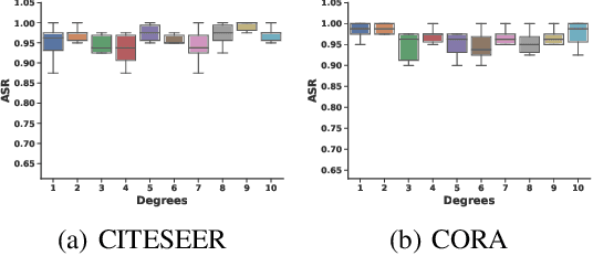 Figure 3 for Jointly Attacking Graph Neural Network and its Explanations