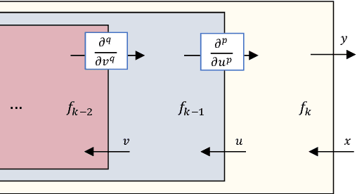 Figure 1 for Learning in Integer Latent Variable Models with Nested Automatic Differentiation