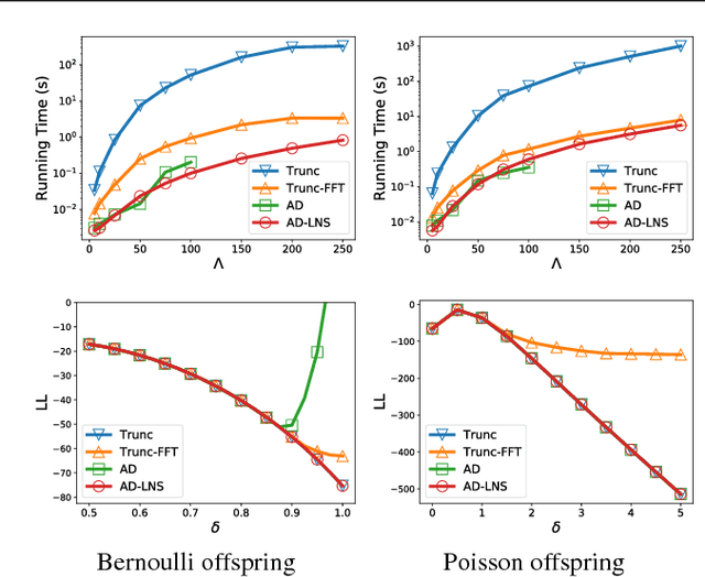 Figure 2 for Learning in Integer Latent Variable Models with Nested Automatic Differentiation