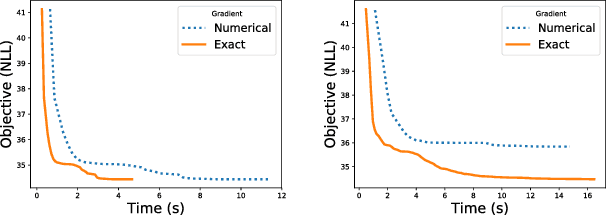 Figure 4 for Learning in Integer Latent Variable Models with Nested Automatic Differentiation