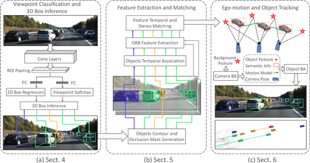 Figure 4 for Stereo Vision-based Semantic 3D Object and Ego-motion Tracking for Autonomous Driving