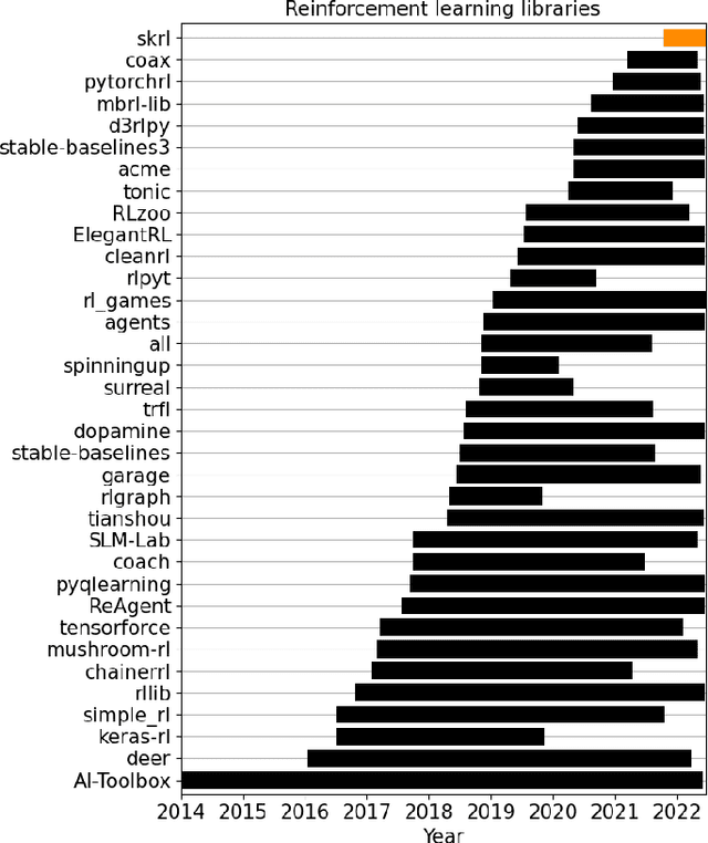 Figure 1 for skrl: Modular and Flexible Library for Reinforcement Learning