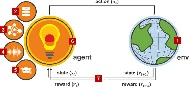 Figure 2 for skrl: Modular and Flexible Library for Reinforcement Learning