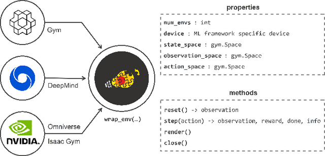 Figure 3 for skrl: Modular and Flexible Library for Reinforcement Learning