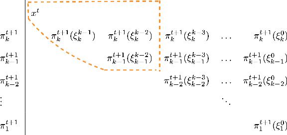 Figure 3 for Optimal Algorithms for Convex Nested Stochastic Composite Optimization