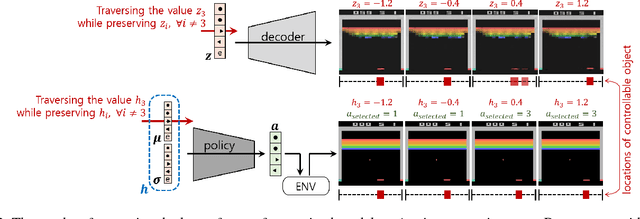 Figure 3 for Towards Governing Agent's Efficacy: Action-Conditional $β$-VAE for Deep Transparent Reinforcement Learning