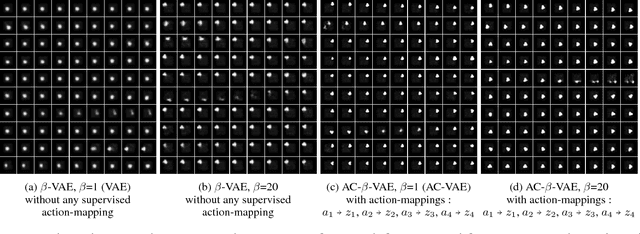 Figure 4 for Towards Governing Agent's Efficacy: Action-Conditional $β$-VAE for Deep Transparent Reinforcement Learning