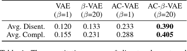 Figure 2 for Towards Governing Agent's Efficacy: Action-Conditional $β$-VAE for Deep Transparent Reinforcement Learning