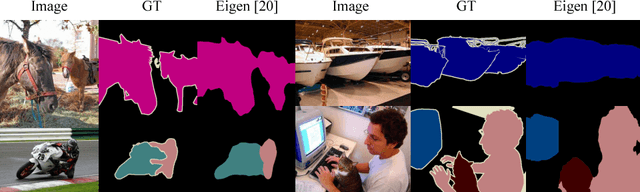 Figure 1 for Region-based semantic segmentation with end-to-end training