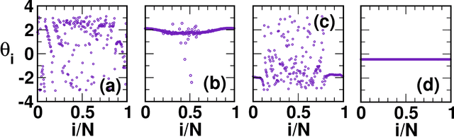 Figure 1 for Identification of Chimera using Machine Learning