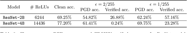 Figure 4 for The Second International Verification of Neural Networks Competition (VNN-COMP 2021): Summary and Results