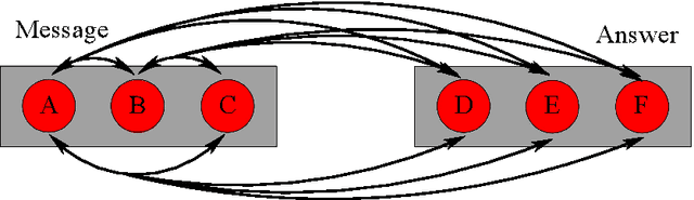 Figure 4 for Interactions in information spread: quantification and interpretation using stochastic block models