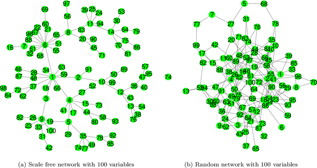 Figure 1 for The scalable Birth-Death MCMC Algorithm for Mixed Graphical Model Learning with Application to Genomic Data Integration