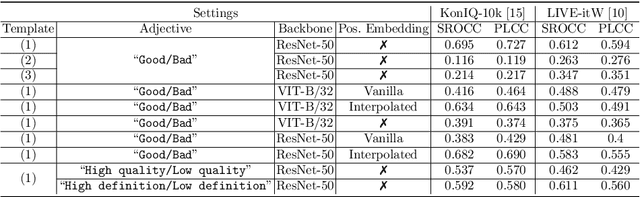 Figure 4 for Exploring CLIP for Assessing the Look and Feel of Images